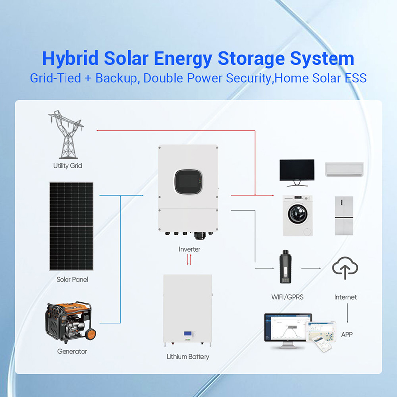 نظام تخزين الطاقة الشمسية المت - مراجعة Solar Panel System 10Kw وسعره