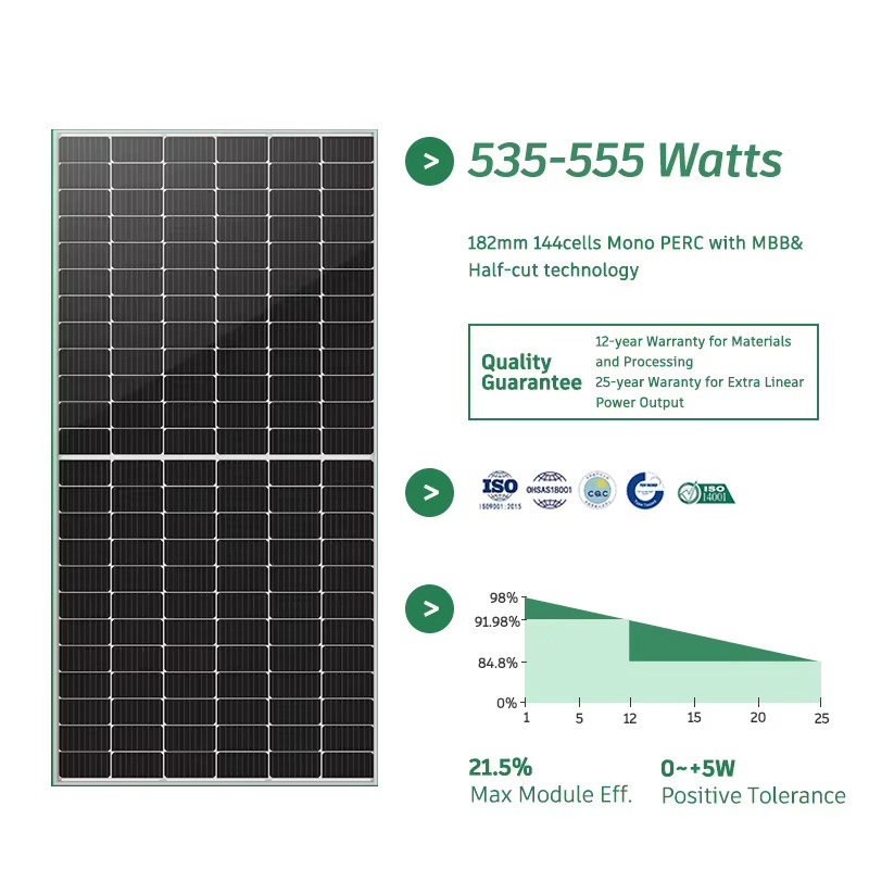 نظام طاقة شمسية منزلي مخصص بقد - مراجعة Solar Panel System 10Kw وسعره