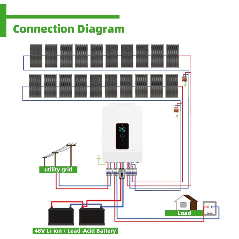 نظام طاقة شمسية منزلي مخصص بقد - مراجعة Solar Panel System 10Kw وسعره