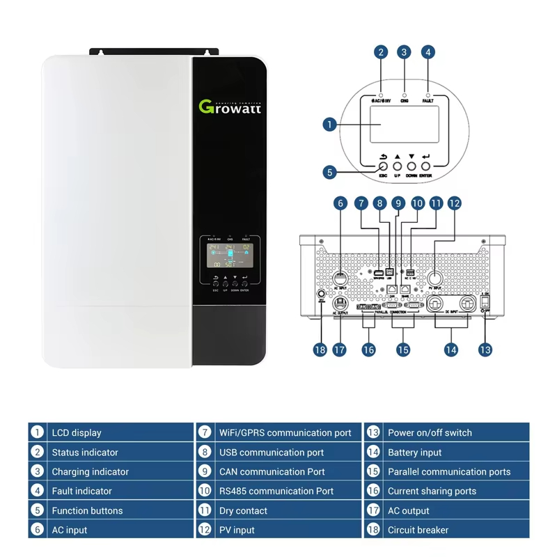 نظام طاقة شمسية هجين 5 كيلوواط - مراجعة Solar Panel System 10Kw وسعره